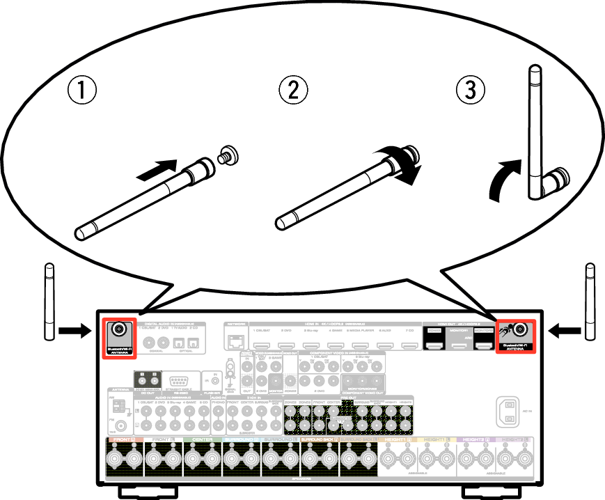 Pict AntennaAngle S7U